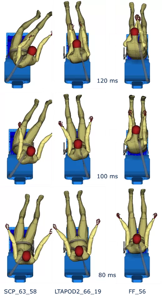 Supplementing Future Occupant Safety Assessments with Severe Intersection Crashes Selected Using the SAFER Human Body Model