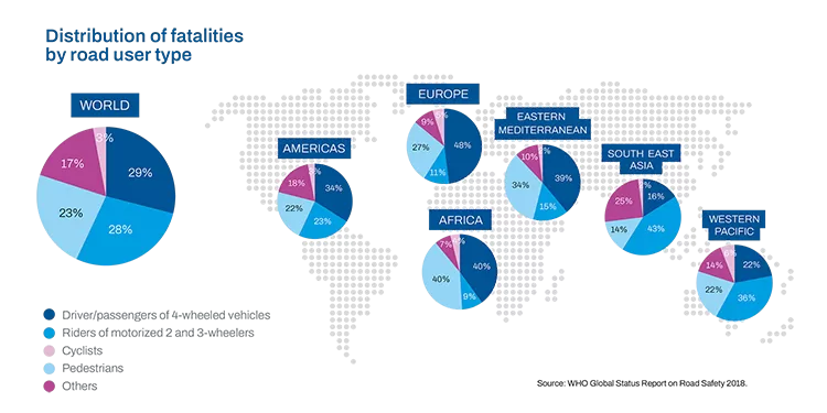 Distribution of facilities