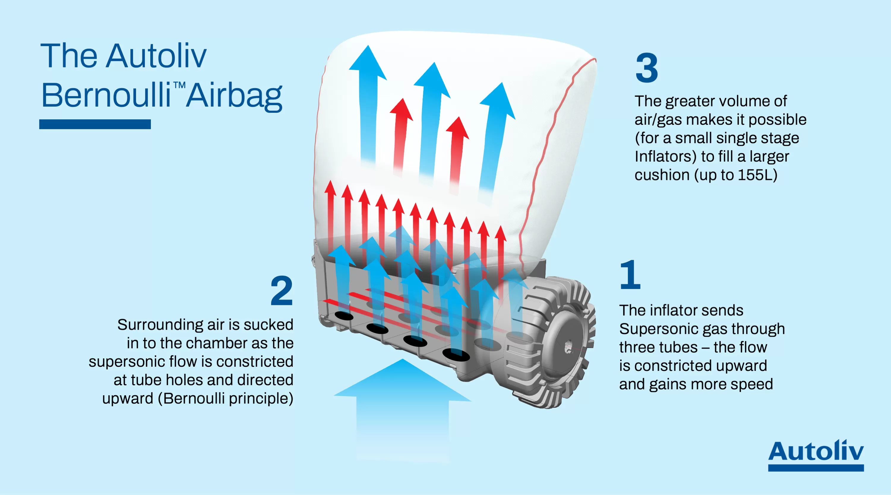 ALV_Bernoulli_Airbag