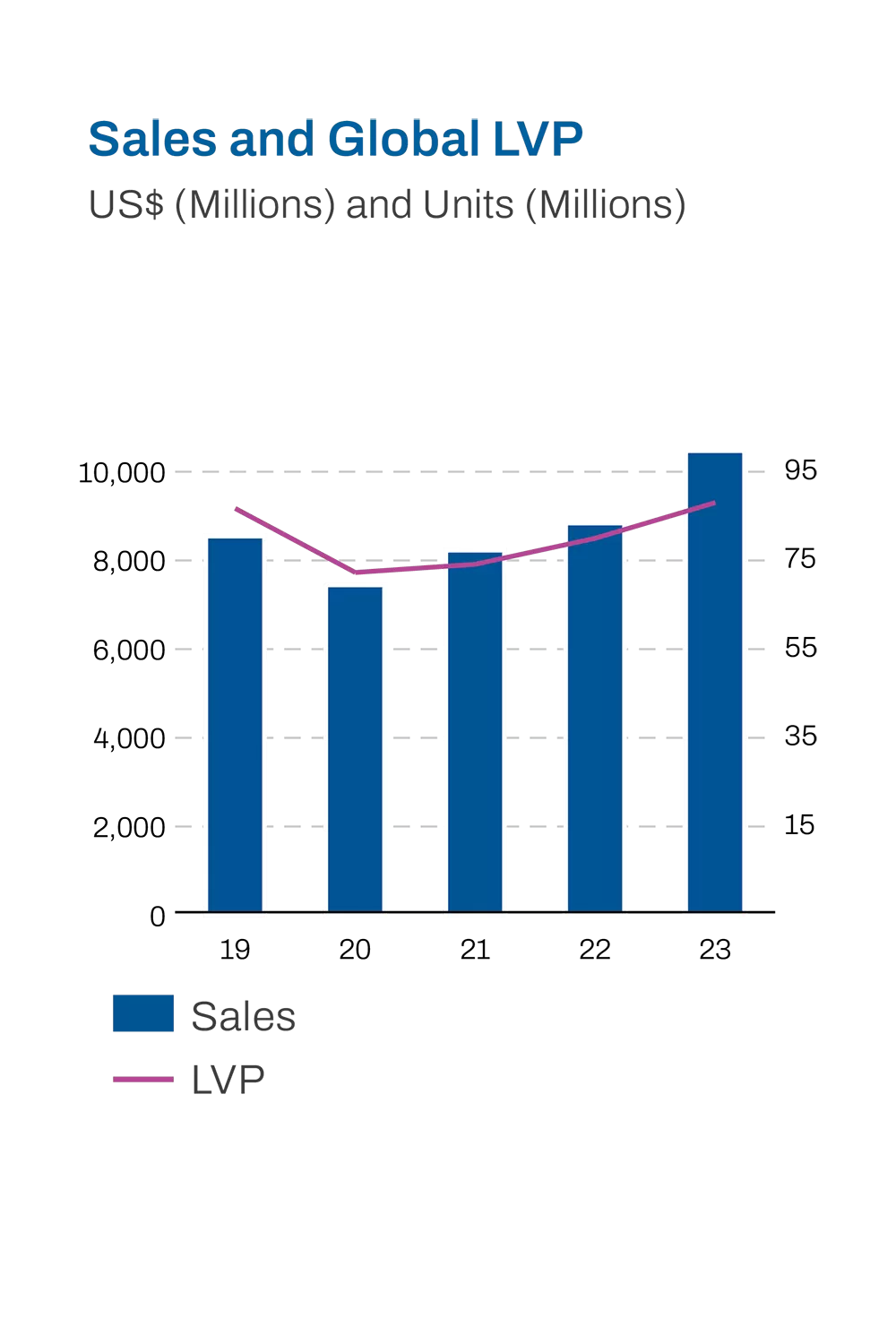 sales