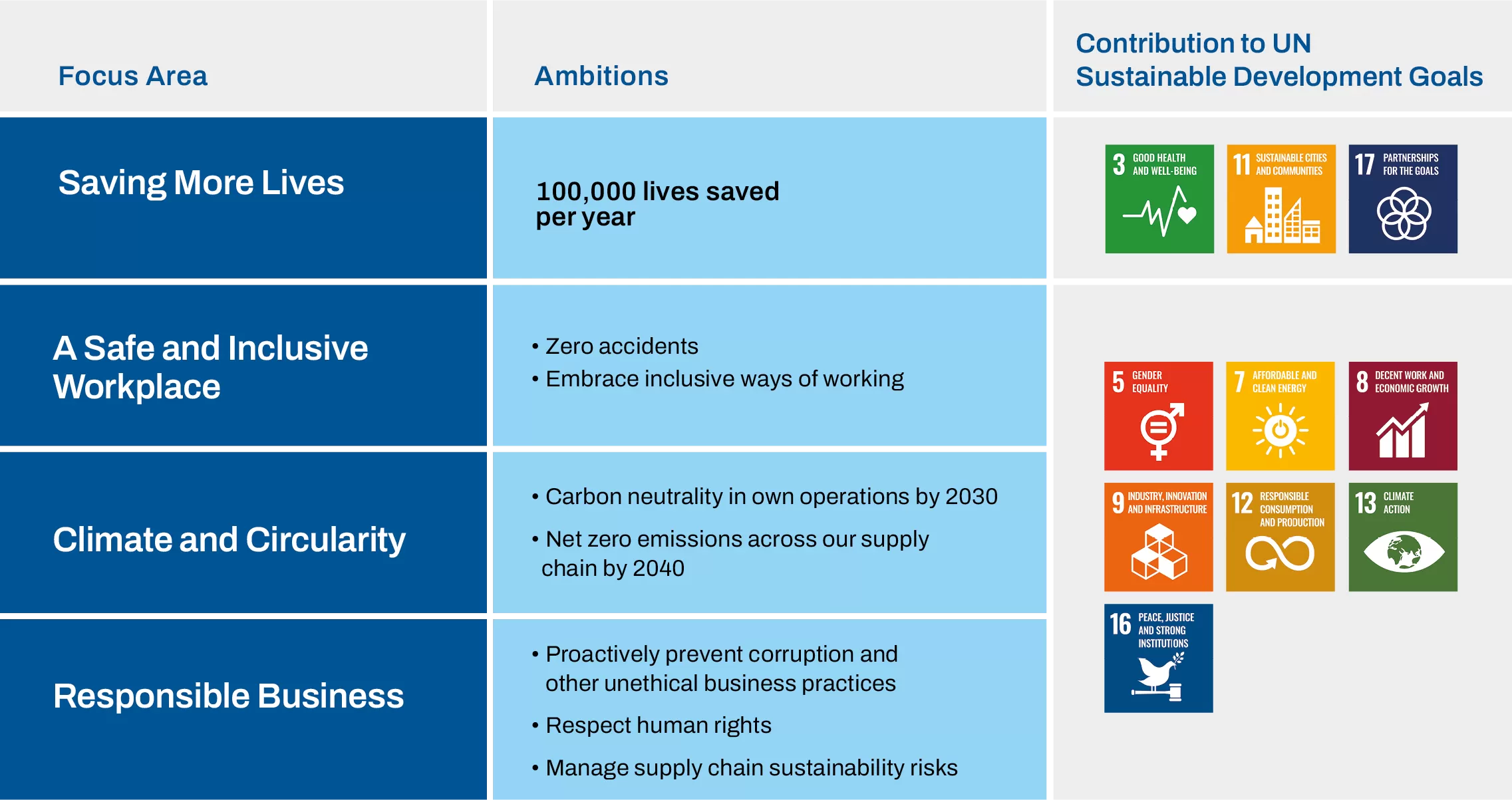 Autoliv_Sustainability model
