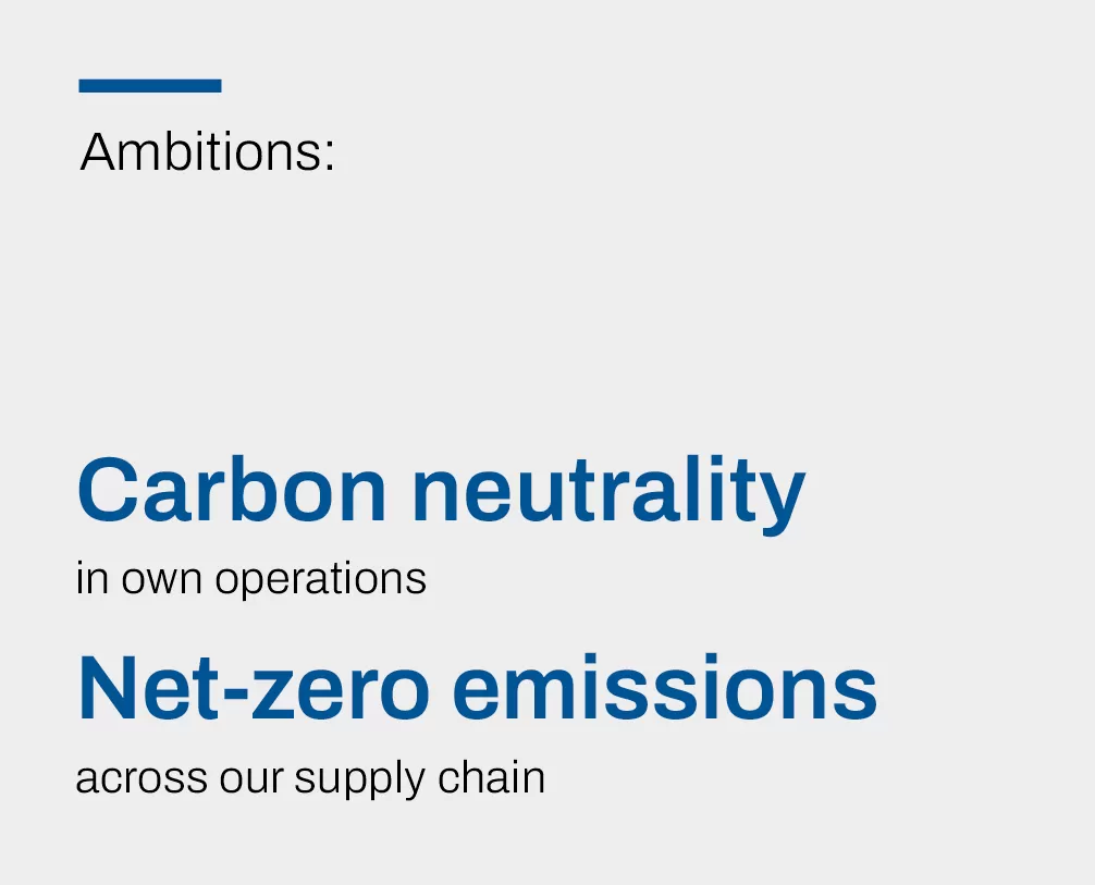 Climate and circularity Autoliv