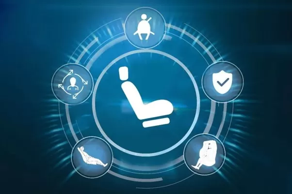 Zero gravity Integrated Cockpit solution.