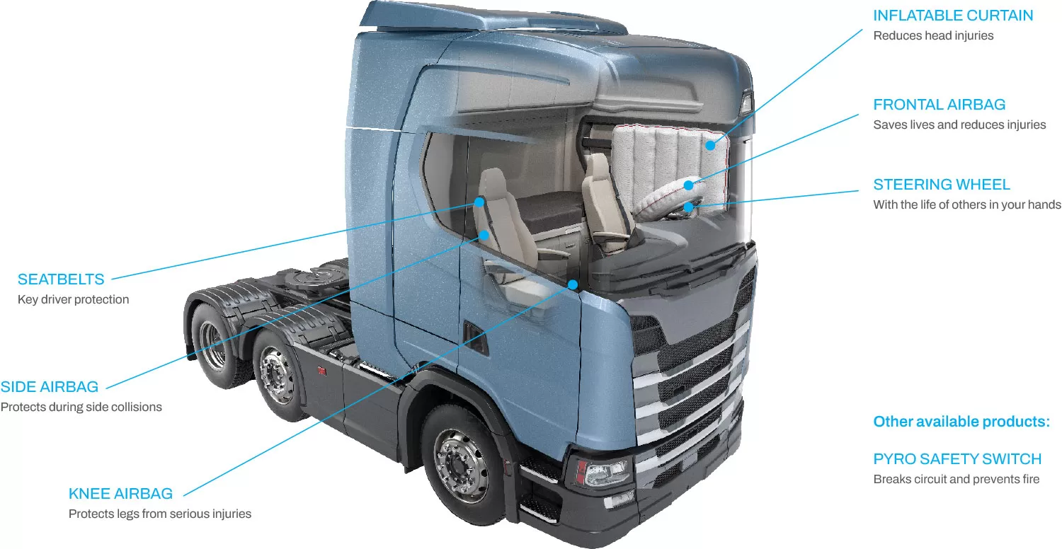 EU-Truck